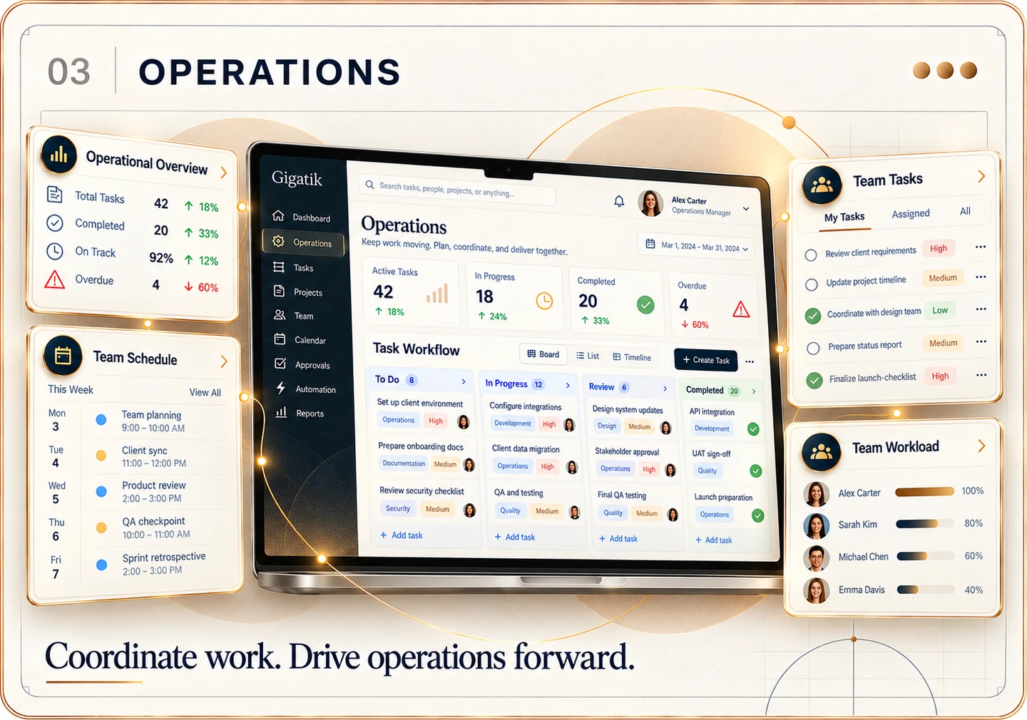 03 Operations — team tasks, schedule and workload